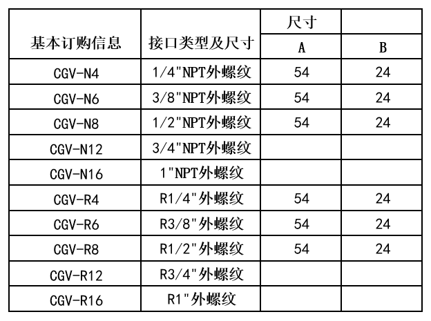 CGV錐導(dǎo)式高壓注脂閥樣本-高壓注脂閥廠家-美標(biāo)注脂閥