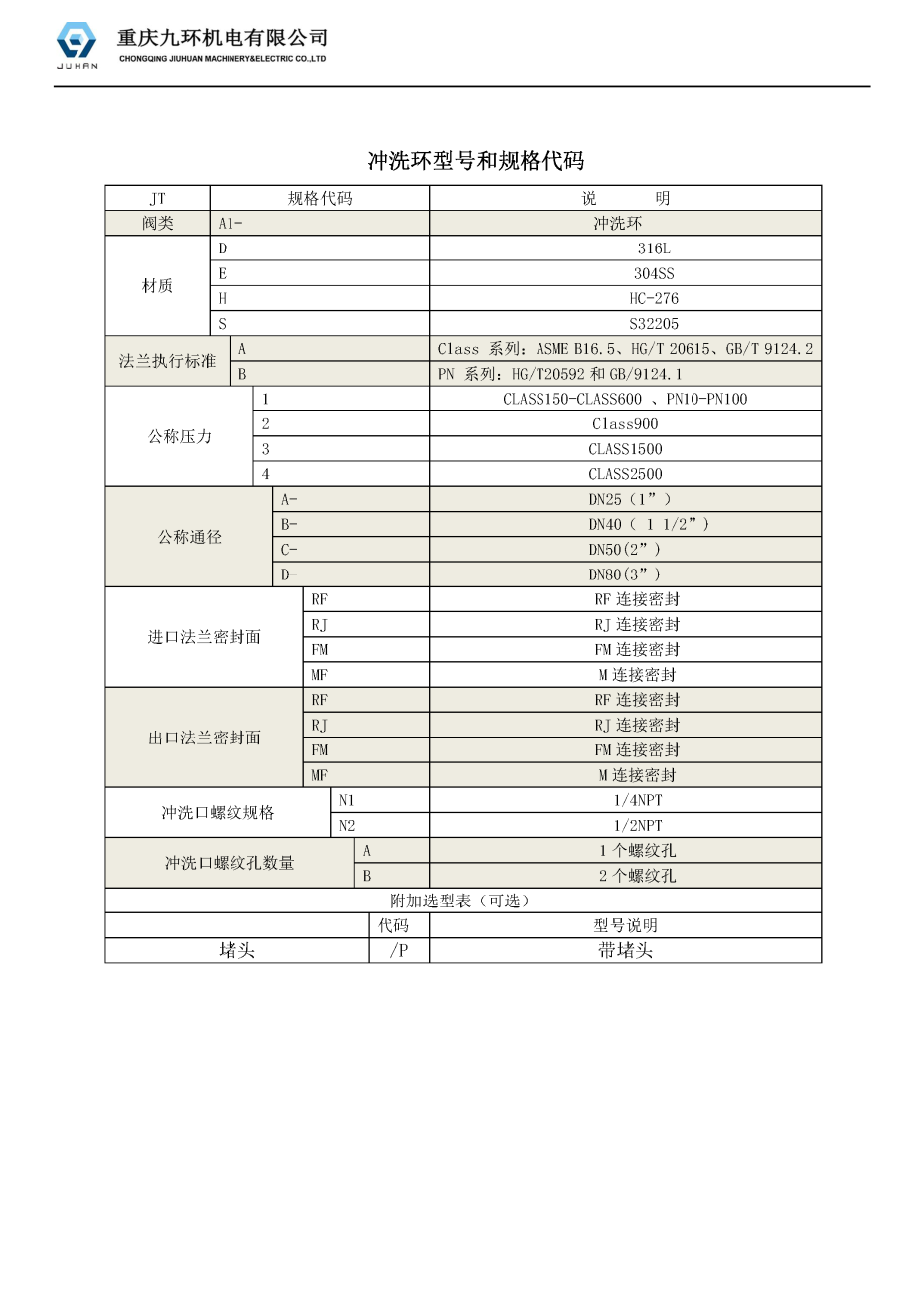 重慶九環(huán)沖洗環(huán)規(guī)格代碼20211012_頁面_1