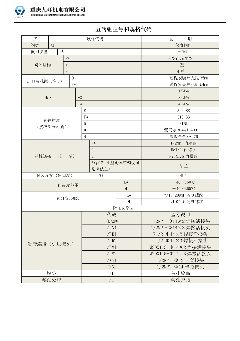 五閥組樣本_頁面_1