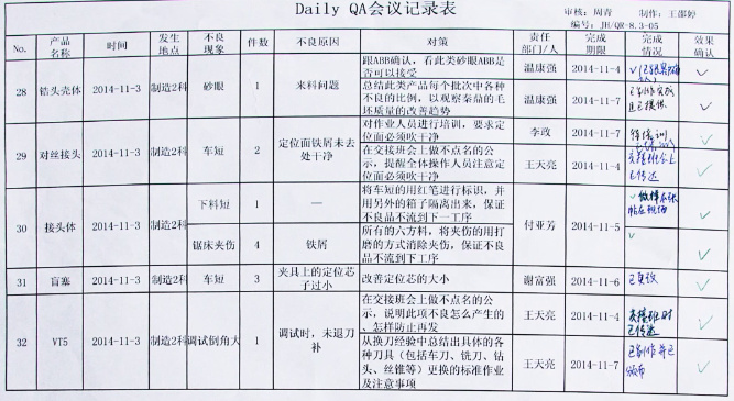 閥組QA會議記錄表-重慶九環(huán)機(jī)電閥組