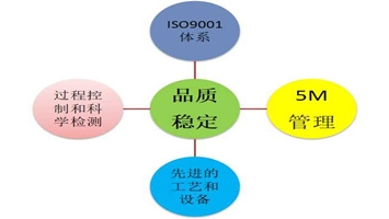 閥組質(zhì)量管理-重慶九環(huán)機電