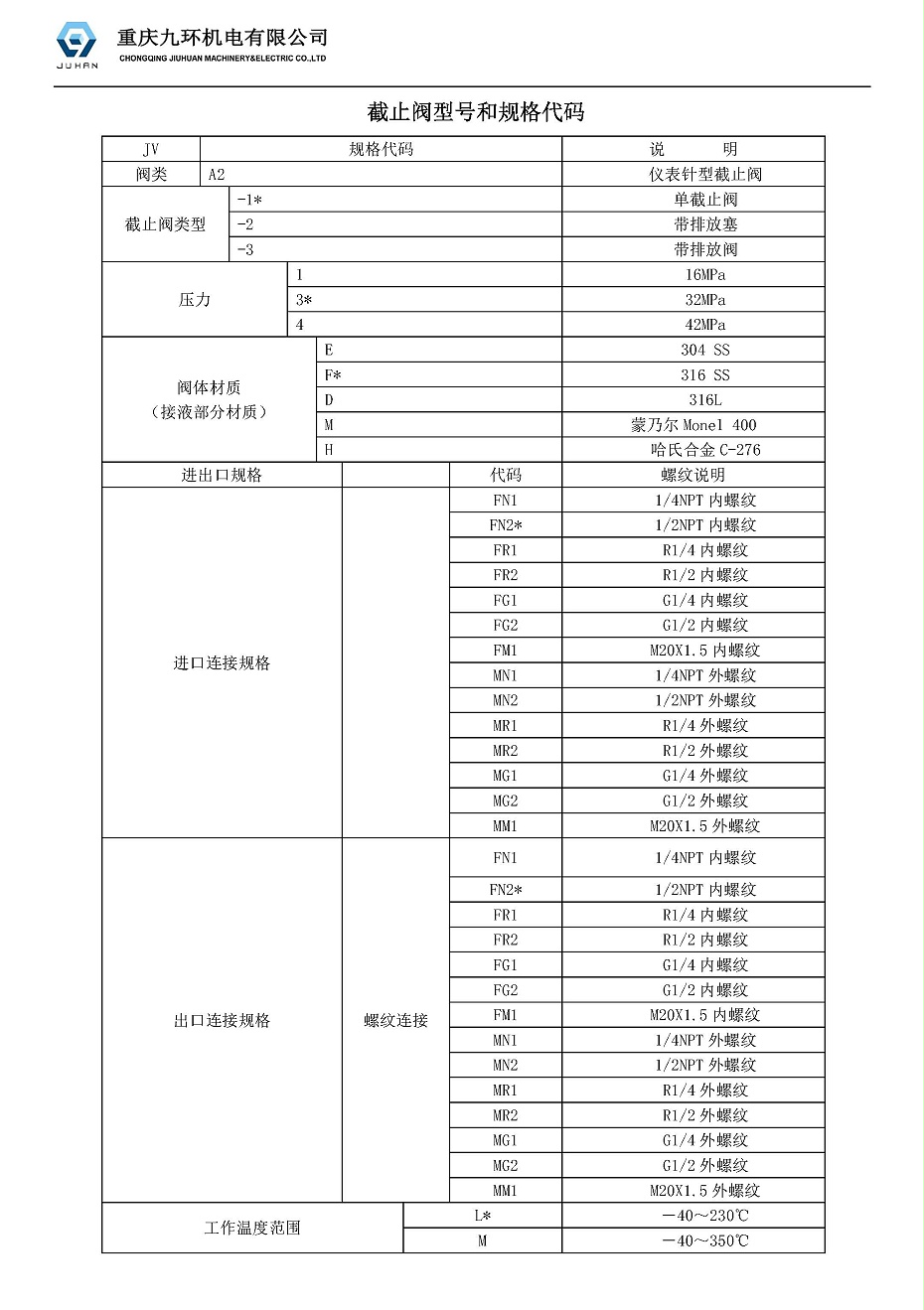 截止閥規(guī)格型號(hào)代碼圖片1-截止閥廠家